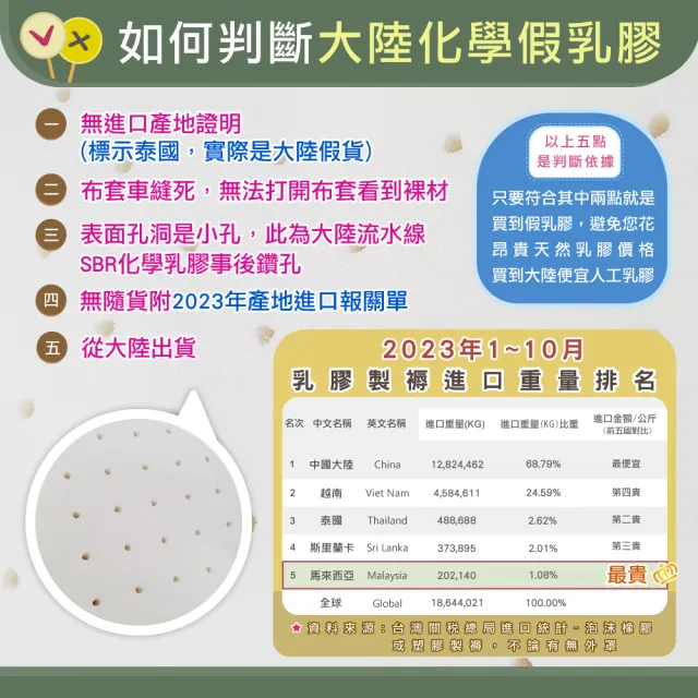 【班尼斯】雙人加大5cm 頂級馬來天然乳膠床墊 6x6.2尺(高密度85高純度95 百萬保證馬來製/50年大廠）