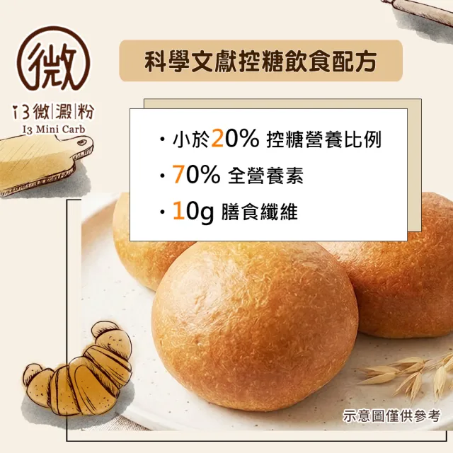 【i3微澱粉】低糖好纖手工麵包-濃醇可可餡小餐包6顆(271控糖配方 麵包 爆漿)