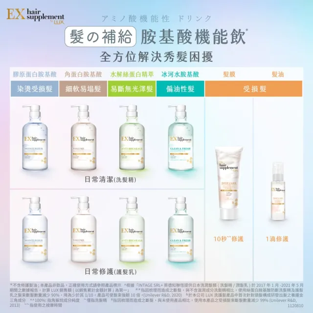【LUX 麗仕】日本製髮的補給 胺基酸洗髮精/護髮乳450gx4入(絲蛋白/膠原蛋白/角蛋白/冰河水)