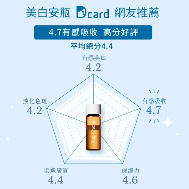 【牛爾京城之霜】買1送1 超激光束美白安瓶1.5ml(共28支)