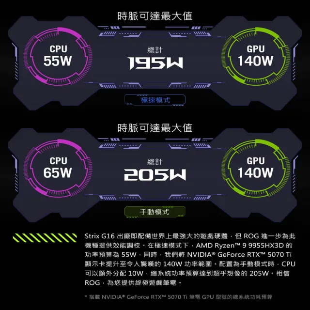 【ASUS 華碩】TUF耳機組★16吋GeForce RTX 5070Ti R9電競筆電(G614PR/Strix G16/R9-8940HX/16G/1TB/W11)