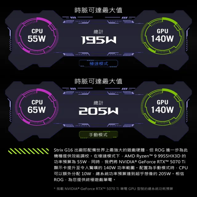 【ASUS 華碩】包鼠組★16吋GeForce RTX 5060 R9電競筆電(G614PM/Zephyrus G16/R9-8940HX/16G/1TB/W11)
