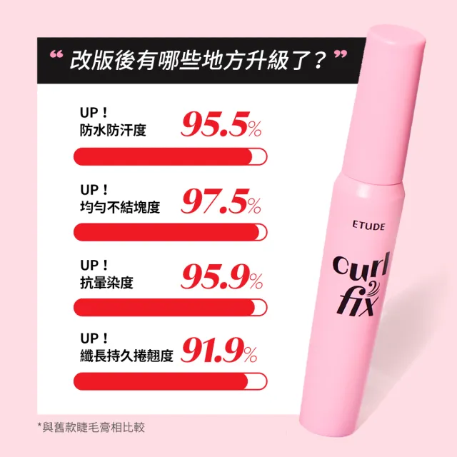 【ETUDE】官方直營 睫對出色終極PICK睫毛膏(2入組)