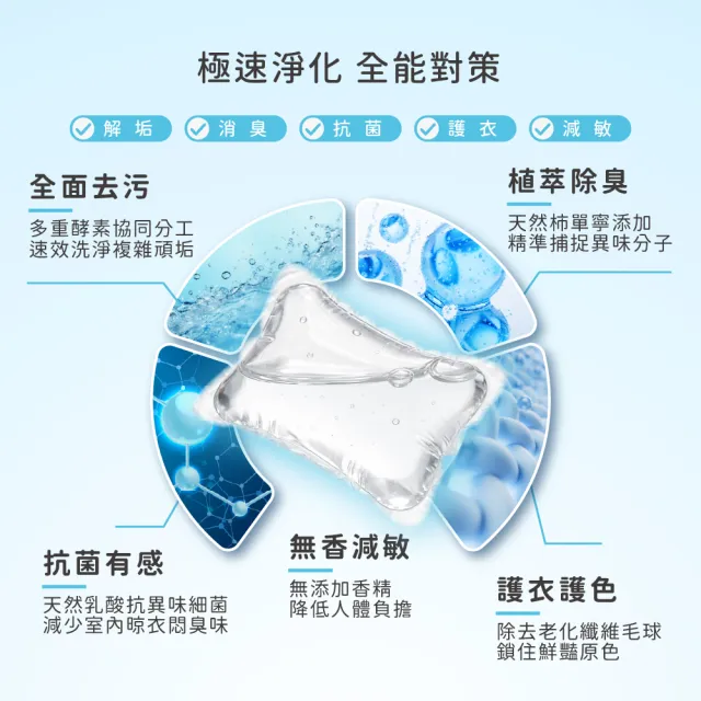 moPro會員專屬【淨毒五郎】濃縮洗衣膠囊/洗衣球30顆袋裝_純粹無香/旬花香調(酵素、抗菌)