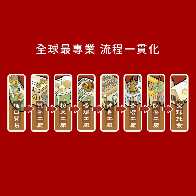 【富山檀香】金磚中補財庫 中元普渡 紙錢 金紙 補財庫 普渡 拜拜