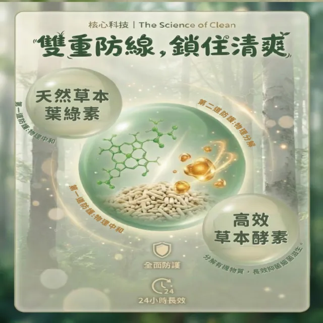 【喵了個草】天然草本豆腐貓砂(艾草/貓草) 2.5kg x 6包組(豆腐貓砂/凝結除臭/低粉塵/可沖馬桶/環保貓砂)