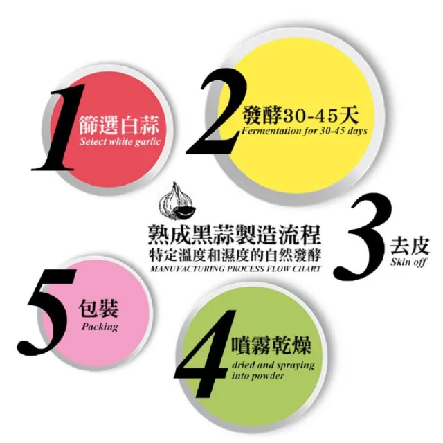 【草本之家】醱酵黑大蒜精3入組(60粒/入)(發酵黑大蒜)