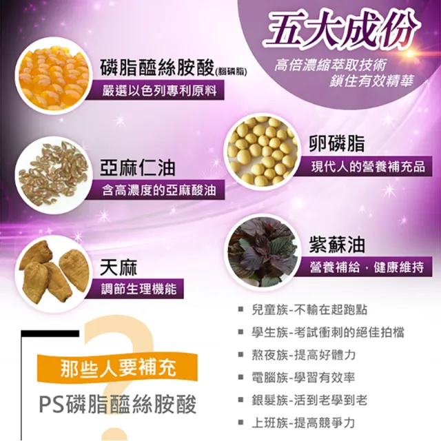 【草本之家】金智能1入組(100粒/入PS腦磷脂.磷脂絲胺酸.大豆卵磷脂.亞麻仁油.紫蘇油)