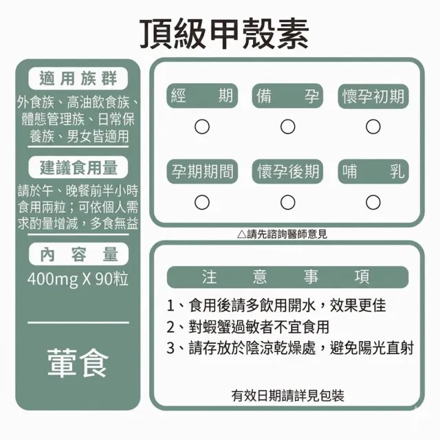 【草本之家】甲殼素1入組90粒/入(幾丁聚醣.幾丁質.蟹殼素)