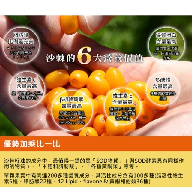 【草本之家】俄羅斯沙棘籽油軟膠囊10入組30粒/入