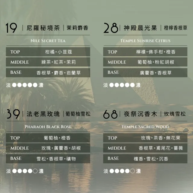 【HEAVEN LAFA 天堂費洛香】限定新香｜埃及金磚 車用香氛補充包 (4款全新香味)
