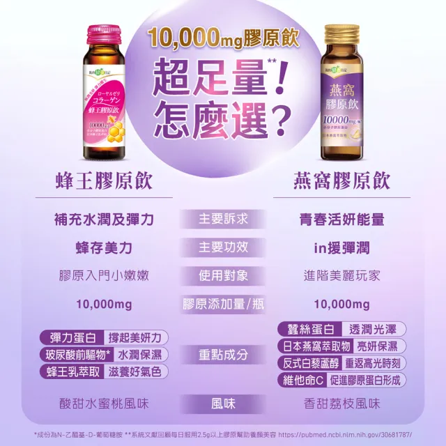 【我的健康日記】膠原飲48入組(蜂王、燕窩 兩款任選 10000毫克小分子膠原蛋白)