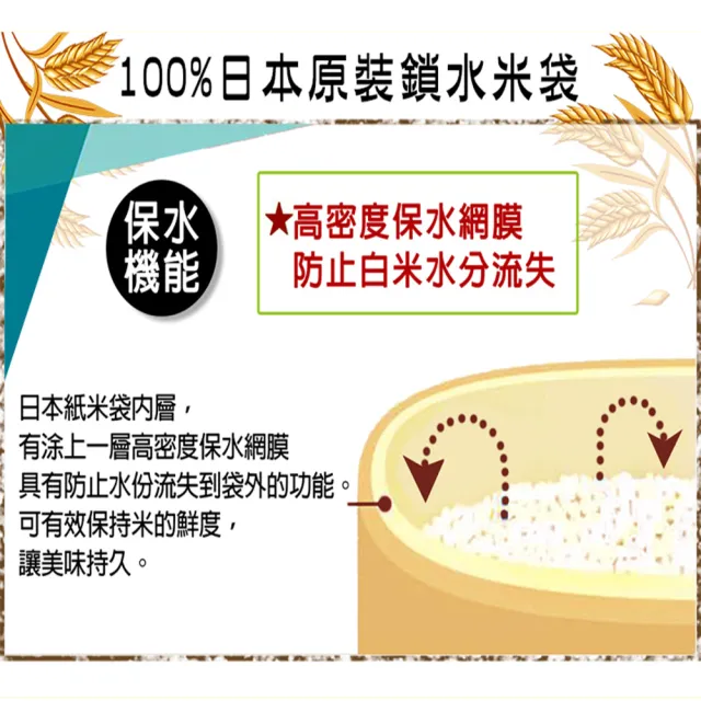 【悅•生活】日本米 穀米 玄米 新潟縣神授越息糙米2kg/包(谷穗 特A級)
