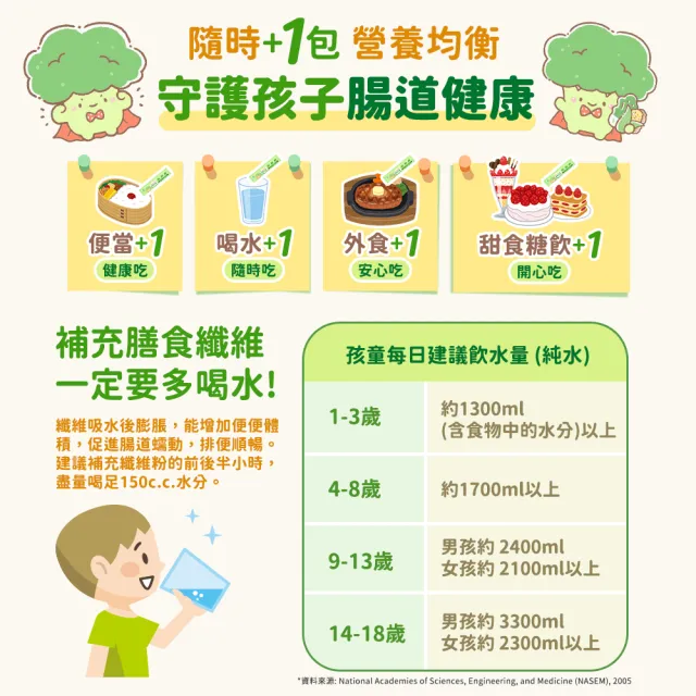 【funcare 船井生醫】野菜小將FIP100纖維粉30包/盒-健康食品、胃腸功能改善/膳食纖維