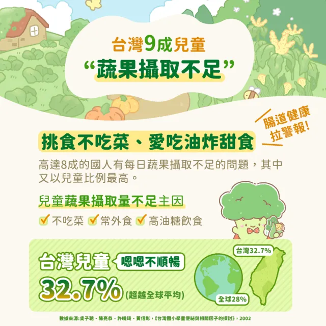 【funcare 船井生醫】野菜小將FIP100纖維粉30包x2盒_共60包(健康食品、胃腸功能改善/膳食纖維)