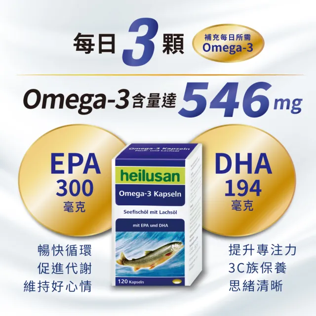 【Heilusan 好立善】純淨深海鮭魚油120粒5盒組(Omega3EPA+DHA小分子蒸餾 無多餘化學加工TG型)