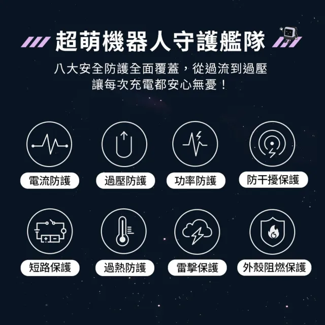 【綠聯】小機器人 65W 2C1A GaN氮化鎵充電器 深空灰(快充頭/充電頭/PD/PPS/QC協議)