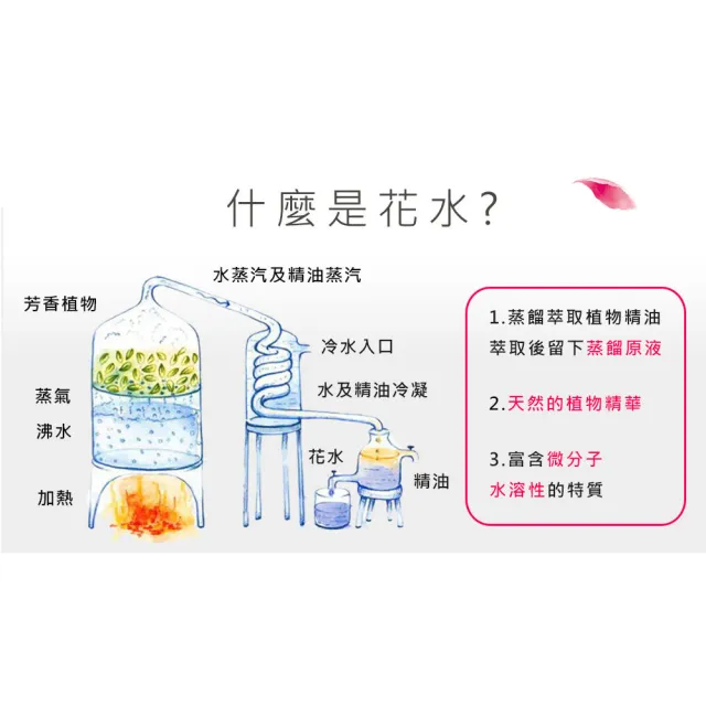 【NEW DIRECTIONS】茉莉-花水純露1000ml(澳洲原裝進口-新方向)
