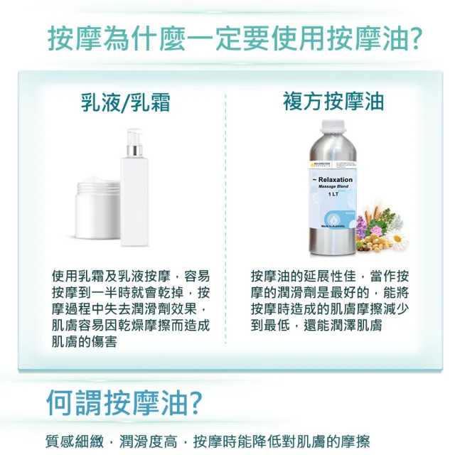 【NEW DIRECTIONS】放鬆-複方按摩油1000ml(鋁罐裝-澳洲原裝進口新方向按摩油保濕油)