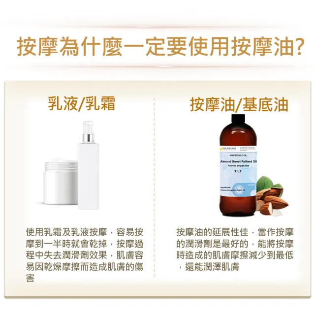 【NEW DIRECTIONS】甜杏仁油1000ml(澳洲原裝進口-新方向按摩油保濕油基礎油基底油)