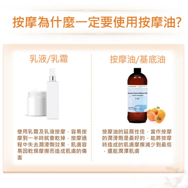 【NEW DIRECTIONS】杏桃核仁油/杏核仁油1000ml(澳洲原裝進口-新方向按摩油保濕油基礎油基底油)