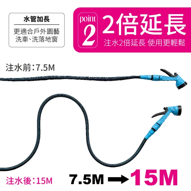 【MINONO 米諾諾】防爆伸縮水管組7.5M+可掛式水管收納架(台灣製 強力高壓彈力伸縮 澆花水洗車 噴水槍管組)