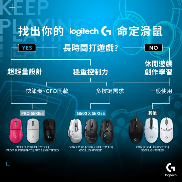 【Logitech G】PRO X SUPERLIGHT 2 DEX無線輕量化電競滑鼠(黑)
