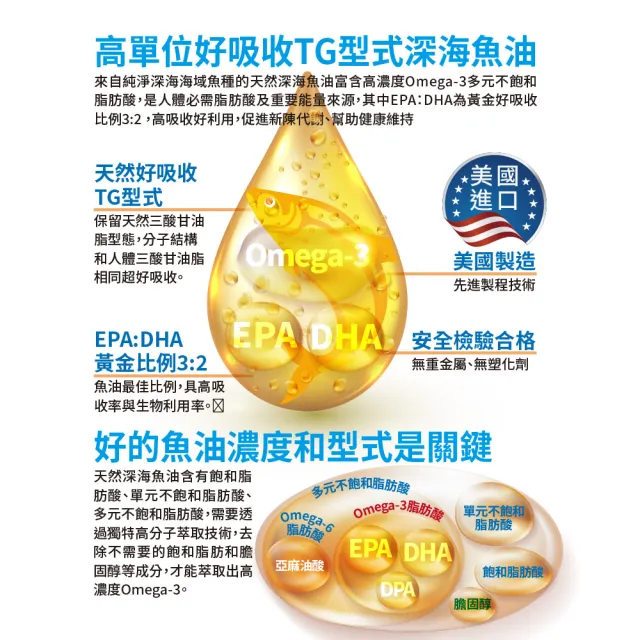 【Angel LaLa 天使娜拉】美國進口頂級濃縮大蒜精 深海魚油膠囊x3瓶(30顆/瓶/賴雅妍代言)