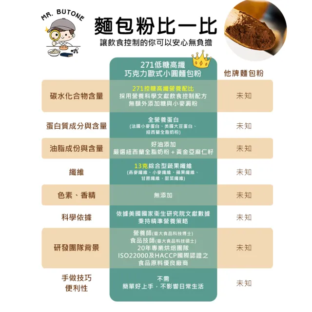 271低糖高纖巧克力歐式小圓麵包粉115gx1包(營養師 手作 烘焙 預拌粉)