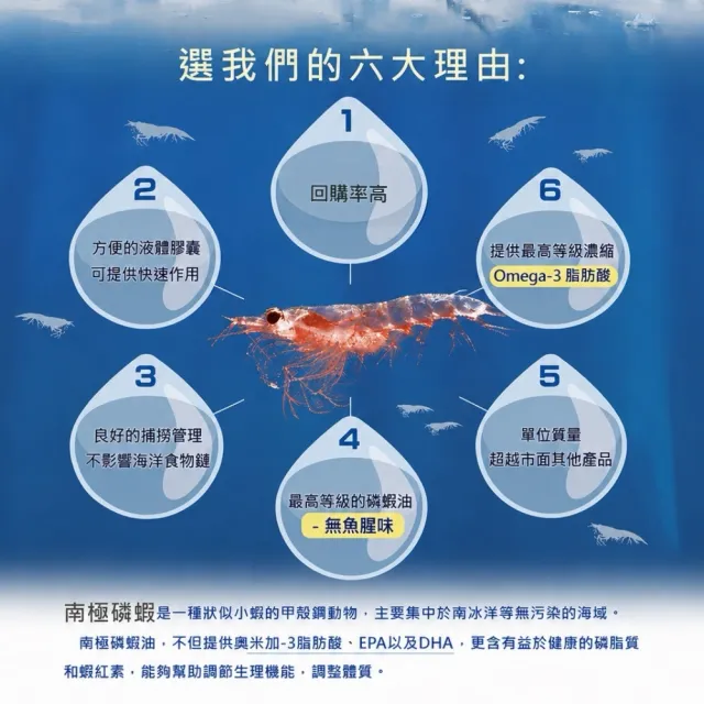 【草本之家】南極磷蝦油軟膠囊1入組60粒/入(DHA.EPA.Q10.磷脂質.蝦紅素)