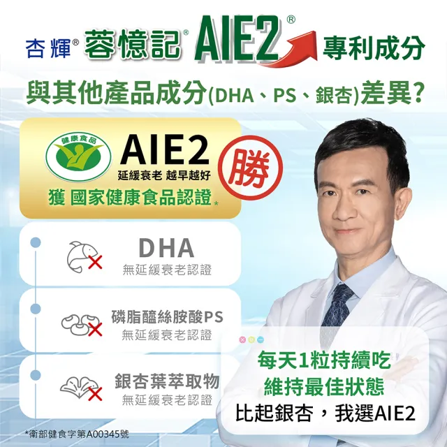 【杏輝醫藥】蓉憶記膠囊 國家健康食品  2入組(共60粒-唐從聖見證推薦 專利成分AIE2、延緩衰老)