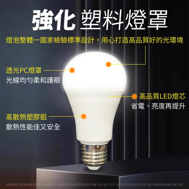 【Everlight 億光】10入組 LED 16W 高光效 最新戰鬥版 全電壓 球泡燈 E27燈泡 黃光/自然光/白光