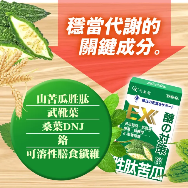 【元氣堂】醣的對策胜苦瓜膠囊 30粒X3盒(穩定平衡 維持健康)