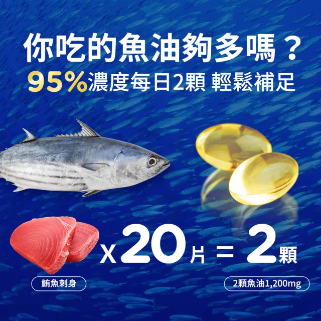 【Healthy care】超級Omega-3 95% 迷你魚油膠囊 ★ 二入組