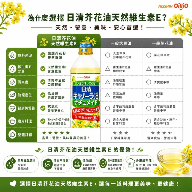 【NISSIN 日清】特級芥花油900g*6瓶(芥籽油 菜籽油 芥花油 原裝進口 日清製油)