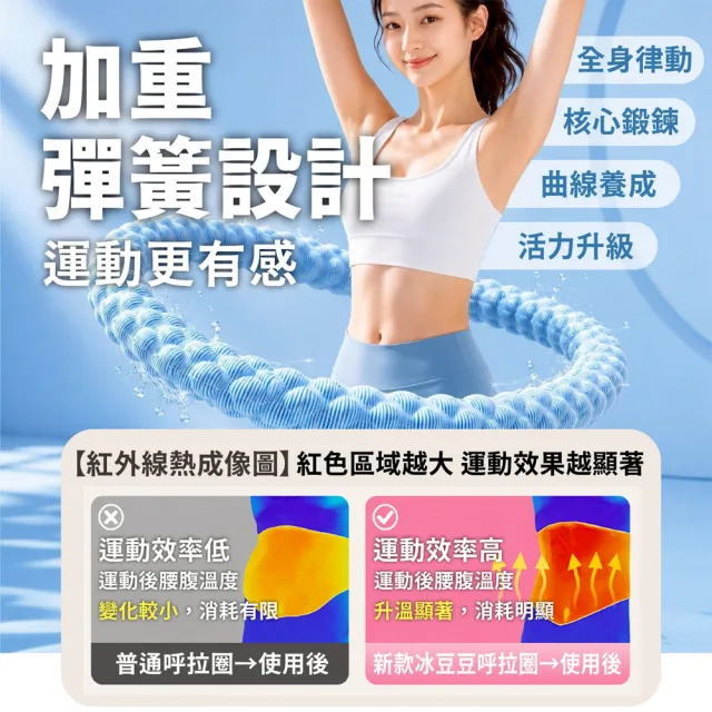 【keep power】冰豆豆涼感呼拉圈2.5KG ( 涼感呼拉圈 冰豆豆呼拉圈 冰絲呼拉圈 呼拉圈 彈簧呼拉圈 )