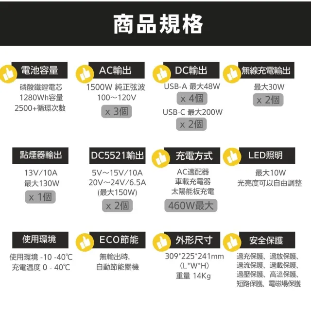 【emirai】購兩台次世代行動電站 1500W/1280Wh 戶外行動電源｜ EMR1500｜加贈儲能小瓦力PRO一台