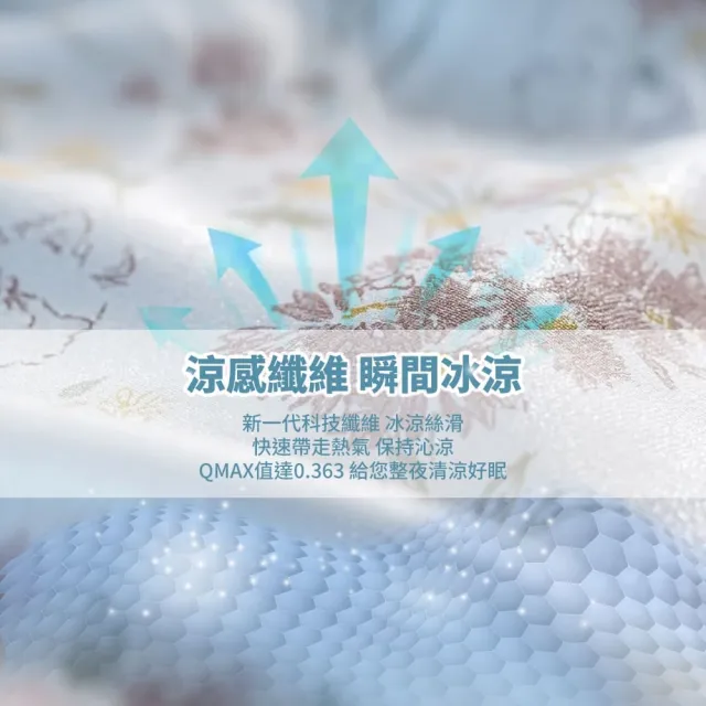 【MU CASA 沐寢家居】買一送一 韓系雙面冰絲涼感夏涼被(冰冰被/涼被/夏季薄被/150×200cm)