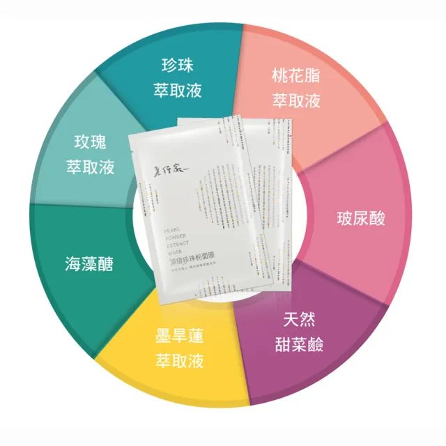 【老行家】珍珠美妍禮盒(珍珠粉30包+珍珠粉面膜5片/盒)(保健禮盒)