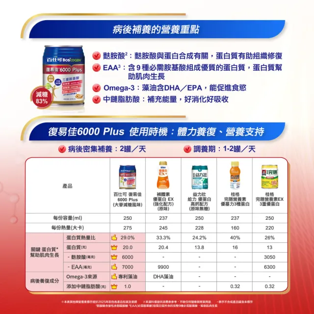 【Boscogen 百仕可】復易佳6000 Plus營養素 大麥減糖配方_250mL*48入(高蛋白養復 / 18種完整胺基酸)