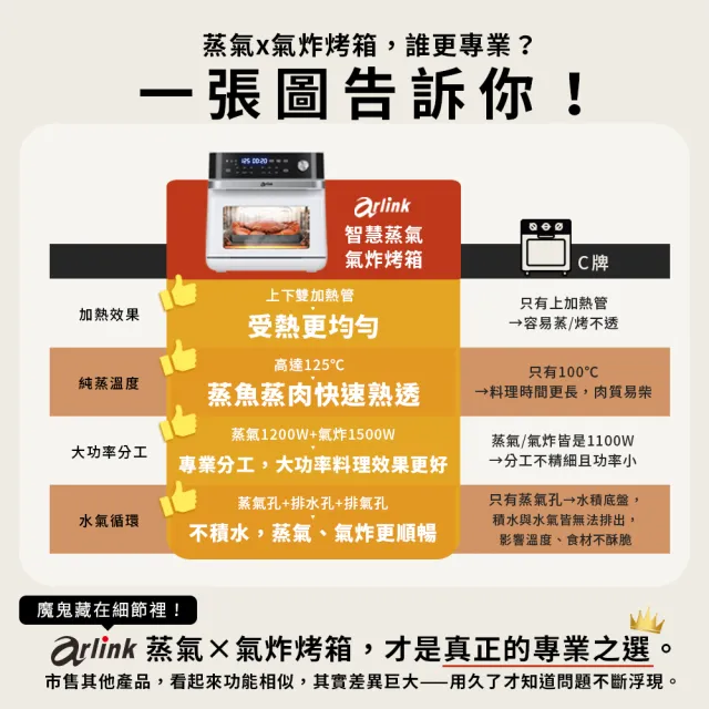 【Arlink】網紅推薦 媽媽必備神隊友！SB10 13L蒸氣氣炸烤箱 (奶瓶消毒/304不鏽鋼/蒸烤炸一機搞定)
