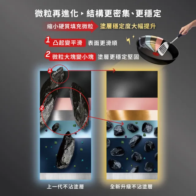 【Tefal 特福】精悍巧變精靈系列不沾鍋3件組-熔岩黑(適用電磁爐)