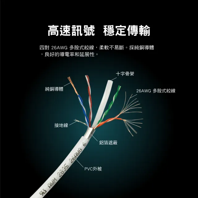【PX 大通】CAT6網路線Fluke測試2米鋁合金250M乙太1G線纜RJ45攝影機POE交換器ADSL路由器MOD wifi7