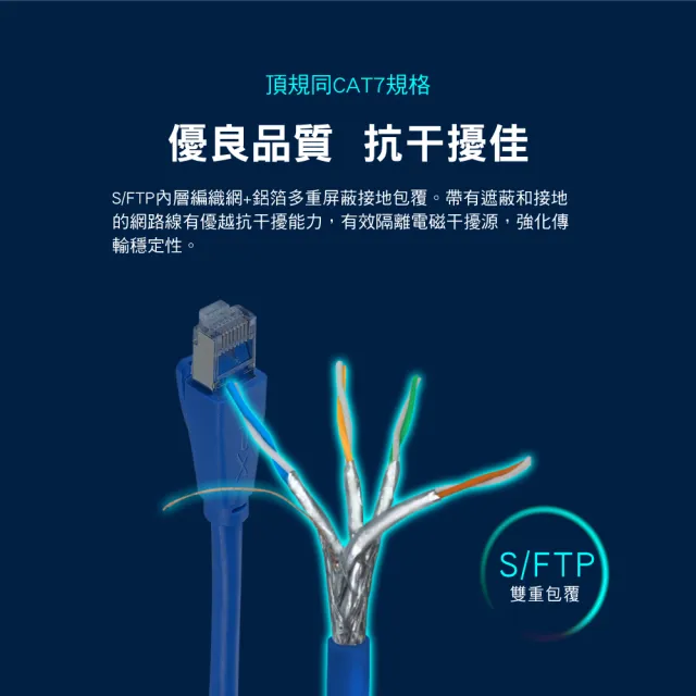 【PX 大通】CAT6A同CAT7網路線Fluke測試2米鋁合金600M乙太10G線纜RJ45攝影機POE交換器ADSL路由器MOD wifi7