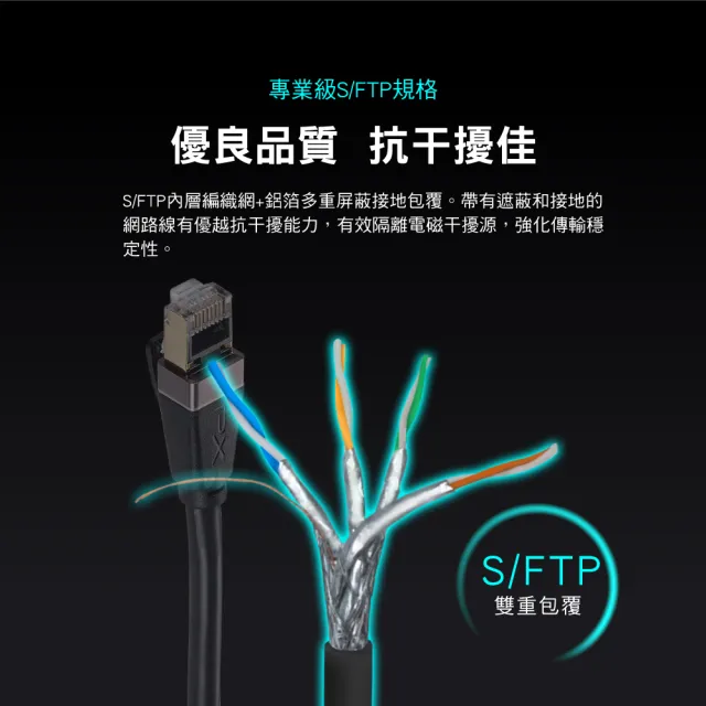 【PX 大通】CAT8網路線Fluke測試10米鋁合金2000M乙太40G線纜RJ45攝影機POE交換器ADSL路由器MOD wifi7