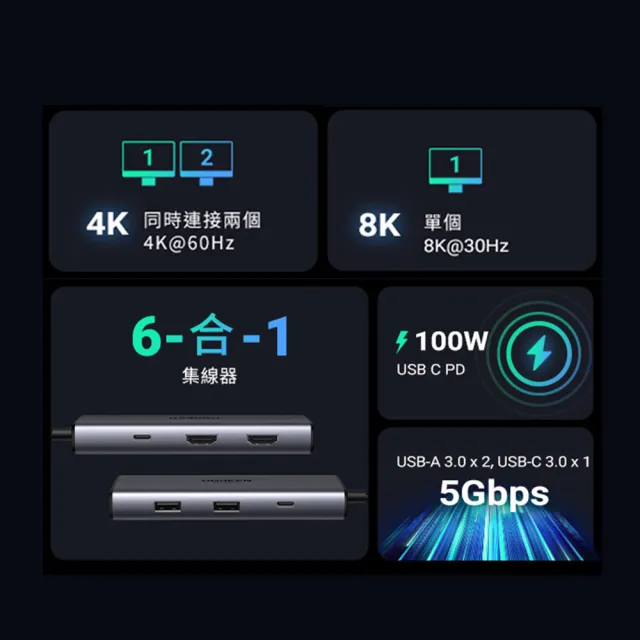 【綠聯】六合一Type-C集線器高階專業版(HUB/8K/USB-A*2+Type-C*1+HDMI*2+PD100W*1/美國新思晶片)