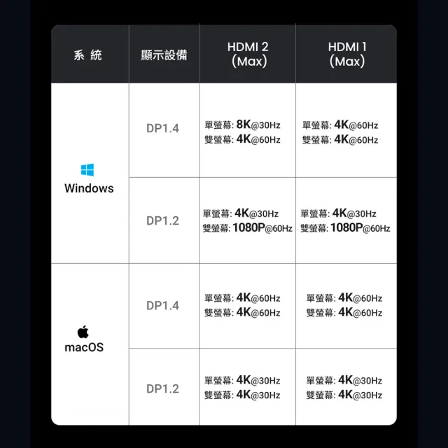【綠聯】六合一Type-C集線器高階專業版(HUB/8K/USB-A*2+Type-C*1+HDMI*2+PD100W*1/美國新思晶片)