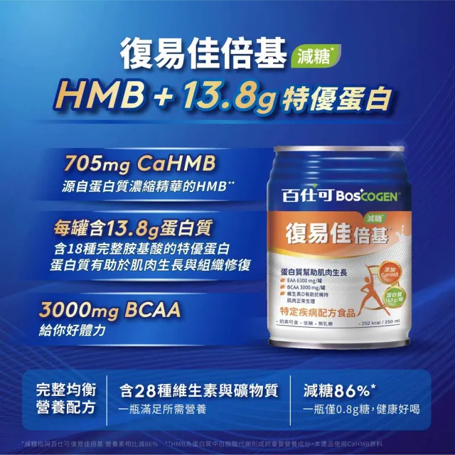 【Boscogen 百仕可】復易佳倍基減糖_特字號營養素250ml*24入(HMB配方 / 三重優蛋白 / 28種維生素礦物質 )
