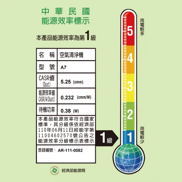 【Opure 臻淨】A7 免耗材靜電集塵電漿殺菌DC直流節能空氣清淨機(一級能效、電漿殺菌、靜電集塵)