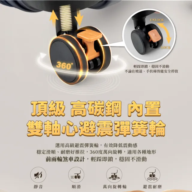 【American Explorer 美國探險家】25+29吋 前開式/上掀式 100%PC 行李箱組合 可加大 CF8 旅行箱 拉桿箱
